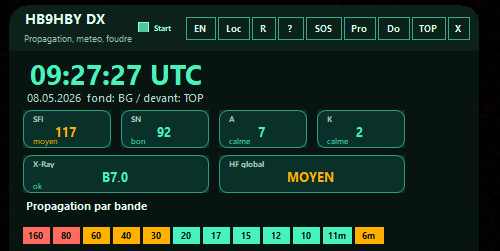 HB9HBY – Le Widget météo